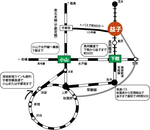 rosen-map2013益子電車.gif